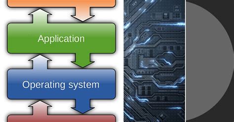 Image result for Computer Organization Operand