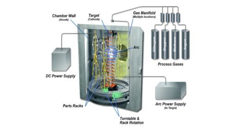PVD Coating Process 的图像结果
