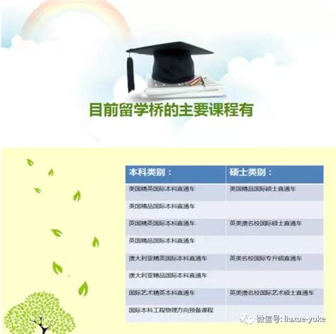 上海交大、同济的学生出国留学，选择留学机构的人多吗 - 知乎