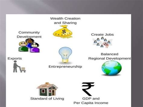 Entrepreneur in Economic 的图像结果