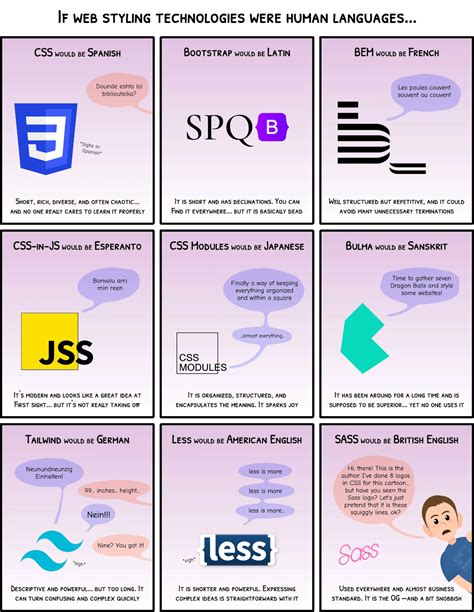 Image result for HTML CSS JavaScript Human Analogy
