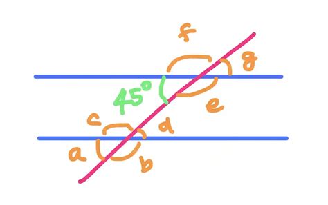 What are consecutive Interior and Exterior Angles?