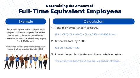 Which ACA Form Do I Need? 1095-B vs. 1095-C - Boom Post