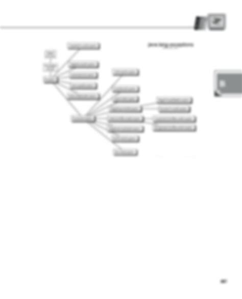 Image result for Java Class Hierarchy