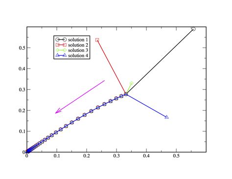 Interpoint Method 的图像结果