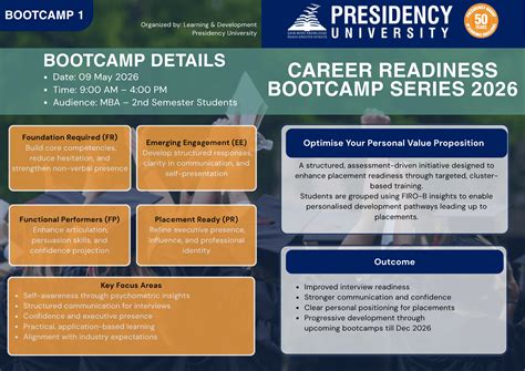 Dept. of L&D's MBA Career Readiness Bootcamp Series 2026