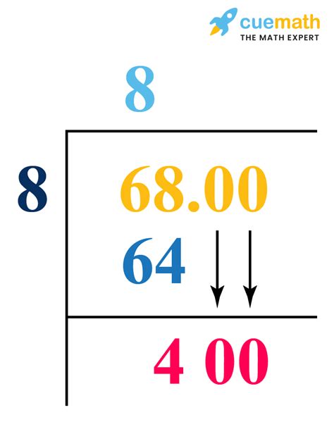 Square Root of 68 - How to Find the Square Root of 68? - Cuemath