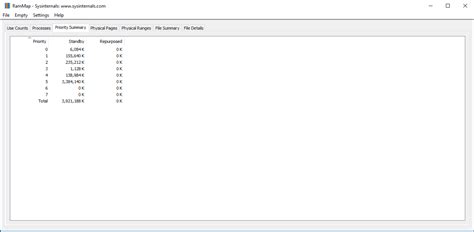 Image result for RAMMap Usage