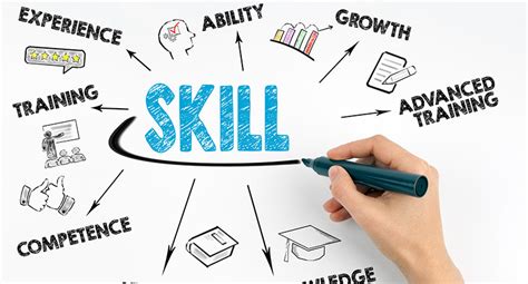 Image result for Workforce Development