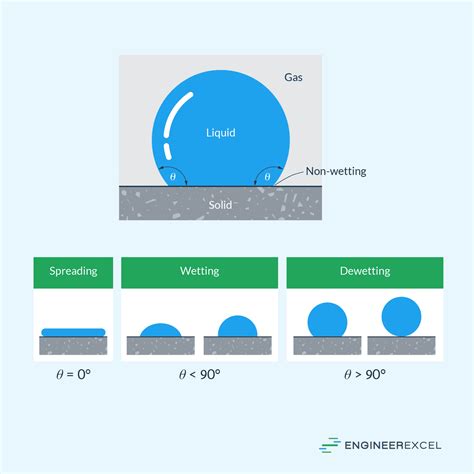 Image result for MIT OpenCourseWare Surface Tension