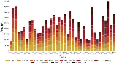 Mapping Burned Area in the Caatinga Biome: Employing Deep Learning ...
