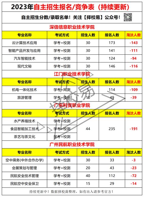 刚刚，惠城公布2023年中小学学区划分，以及报名指南！ - 知乎