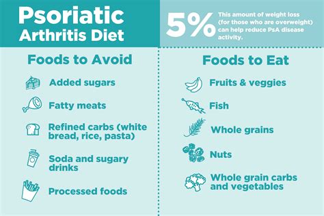 The Worst Foods For Psoriatic Arthritis You Should Avoid Now