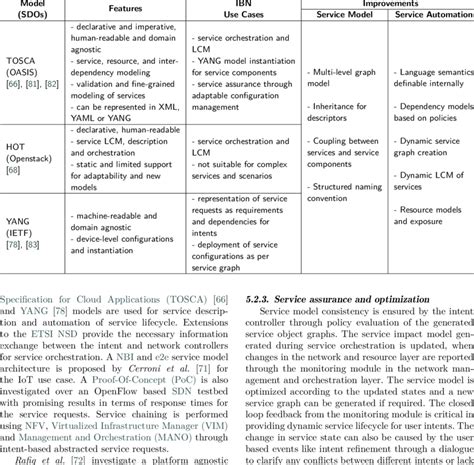 Image result for Best Configuration Models