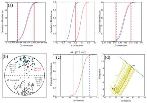Magnetostratigraphy of the Tuotuohe Formation in the Tuotuohe Basin ...