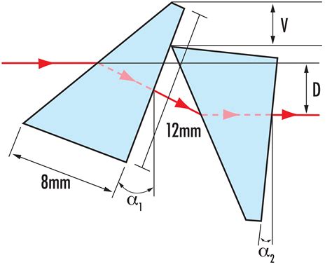 Introduction to Optical Prisms | Edmund Optics