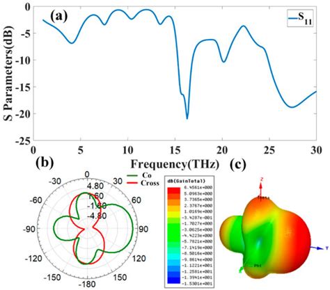 Electronics | Special Issue : Tunable RF Front-End Circuits for 5G and ...
