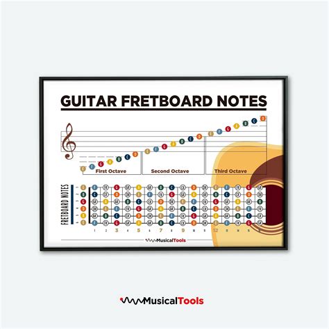 Image result for 8 String Guitar Fretboard Notes