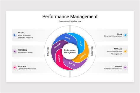 Performance Management Slides 的图像结果