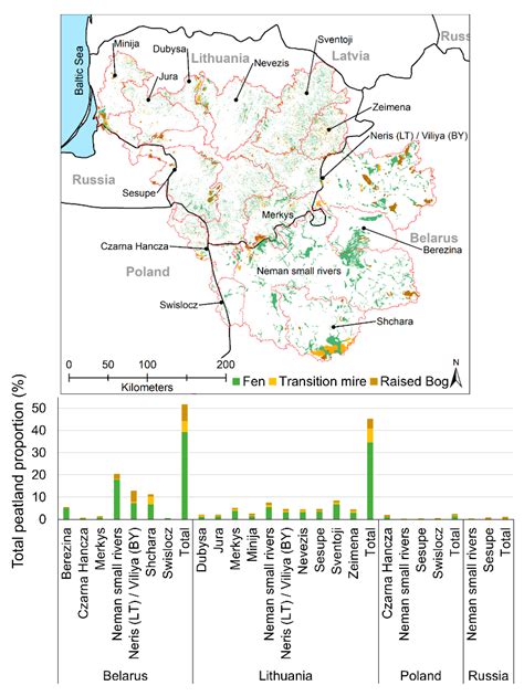 Assessment and Spatial Planning for Peatland Conservation and ...