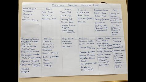 Prepare monthly provision list and the nutrients that are available in ...