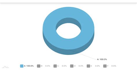 Image result for JavaScript 3D Pie Chart