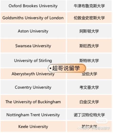 【イギリス】国内大学ランキング2022年 | world study
