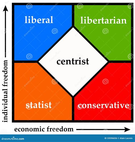 Liberal vs conservative. Knowing is half the battle! : r/Infographics