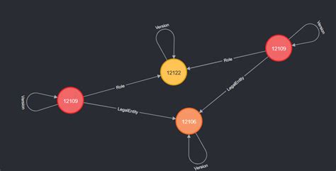 Image result for Neo4j Visual Query Builder