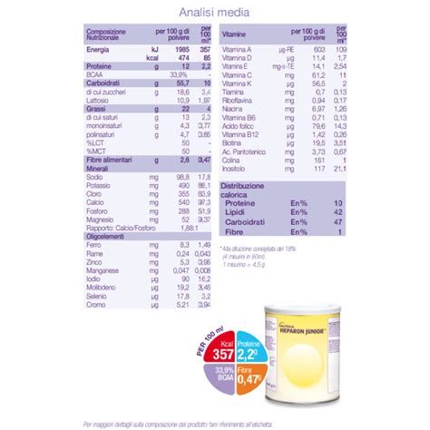 Heparon Junior Nutricia 400g - Loreto Pharmacy