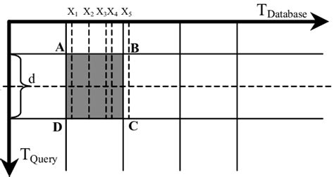 Image result for Database Timeline