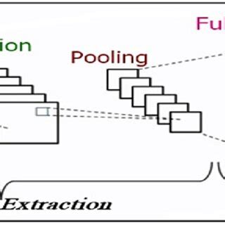 CNN Algorithm Block Diagram 的图像结果