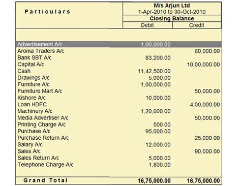 Tally Basic Learning 的图像结果