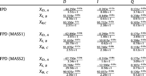 Image result for Transfer Function Matrix