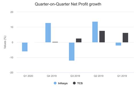 Infosys steadies ship on back-to-basics strategy, focus on digital projects