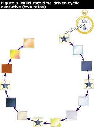 Task Context Switch 的图像结果