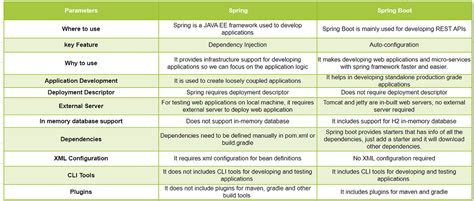 Java Interviw Channel Spring Boot 的图像结果