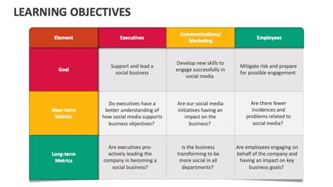 Image result for Presentation Learning Objectives Examples