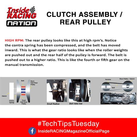 Image result for How CVT Works