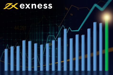 Image result for Exness Live Chart