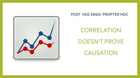 Image result for Formal Fallacies