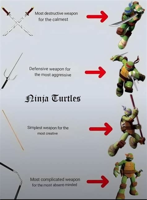 Ninja Turtles Names And Weapons