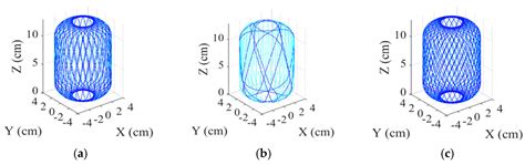 Winding Pattern Planning and Control of a Filament Winding Machine for ...