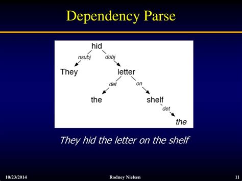 Image result for Natural Learning Processing Parsing