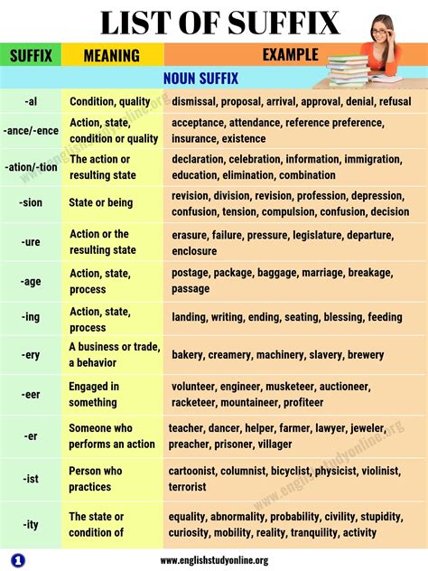 List of Suffix: 50+ Most Common Suffixes in English - English Study Online