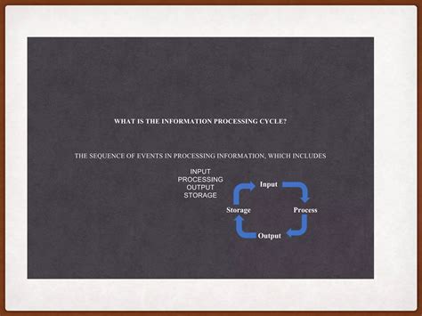 Information Processing Cycle Examples 的图像结果