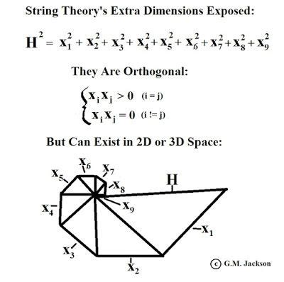 Image result for String Field Theory Equation Explained