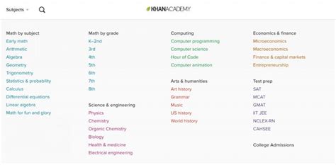 Khan Academy Tutorials 的图像结果