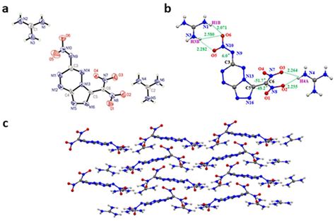 Coordinative Combination of Nitroamine and Gem-Dinitromethyl with Fused ...