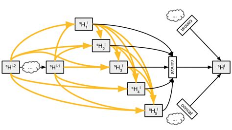 Neural Computer 的图像结果